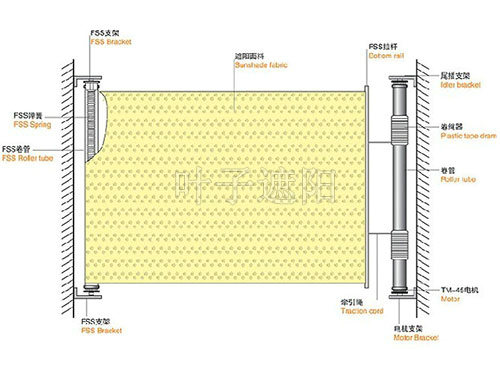 FSS天棚帘