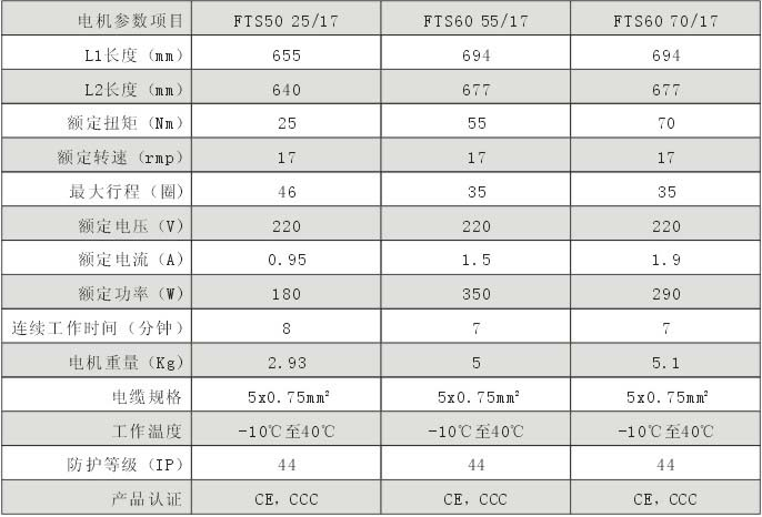 湖南叶子遮阳技术有限公司,湖南遮阳技术,户内外电动窗帘设计,电动遮阳帘销售,电动天棚帘安装