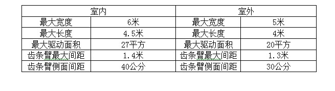 湖南叶子遮阳技术有限公司,湖南遮阳技术,户内外电动窗帘设计,电动遮阳帘销售,电动天棚帘安装