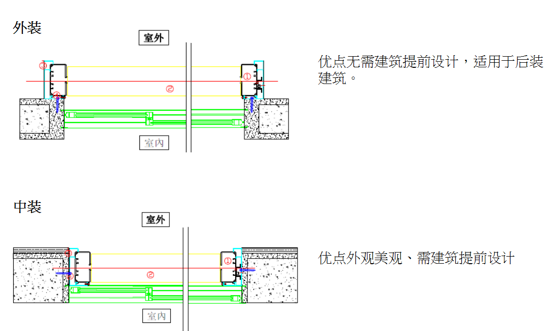 湖南叶子遮阳技术有限公司,湖南遮阳技术,户内外电动窗帘设计,电动遮阳帘销售,电动天棚帘安装